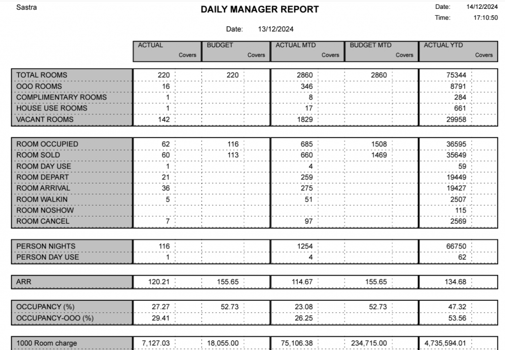 report